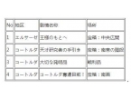 《勇者斗恶龙：英雄》赚金币方法汇总