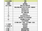 怪物猎人崛起新手攻略 游戏基本操作及界面图解